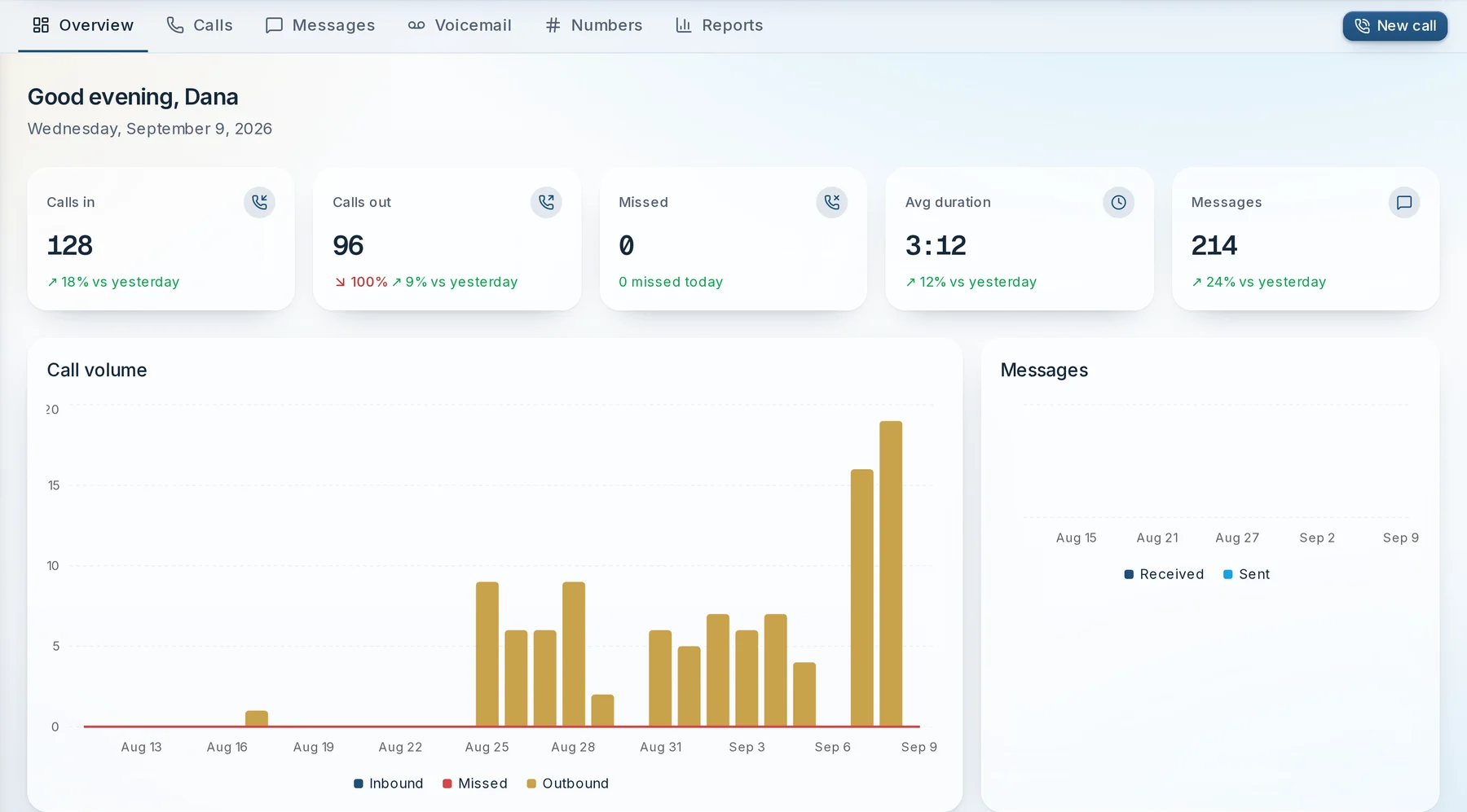 Phone dashboard